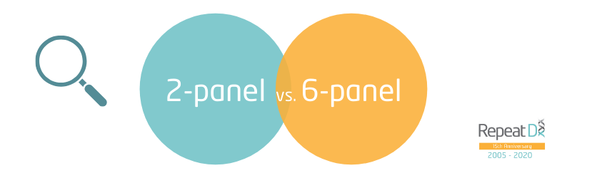 Benefits of a 6-panel telomere test